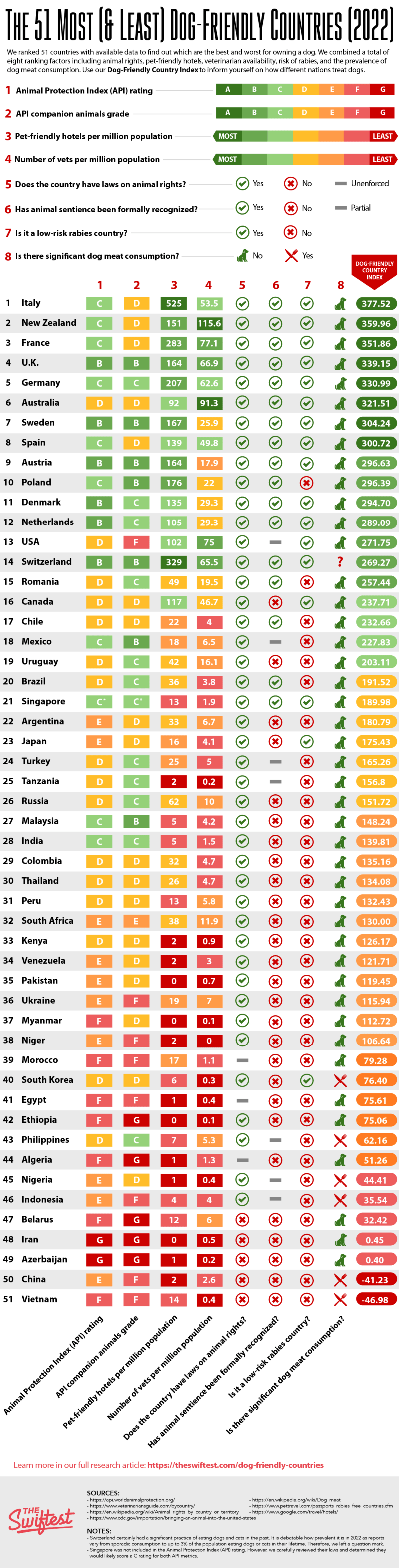 Best Dog Friendly States